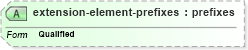 XSD Diagram of extension-element-prefixes in schema schema-for-xslt20_xsd (XSL Transformations)