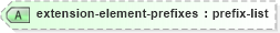 XSD Diagram of extension-element-prefixes in schema schema-for-xslt20_xsd (XSL Transformations)