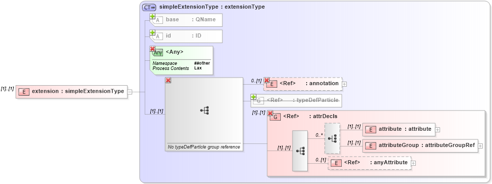 XSD Diagram of extension in schema xmlschema_xsd (XSL Transformations)