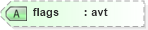 XSD Diagram of flags in schema schema-for-xslt20_xsd (XSL Transformations)