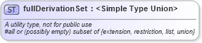 XSD Diagram of fullDerivationSet in schema xmlschema_xsd (XSL Transformations)