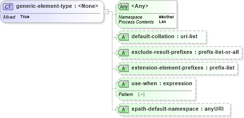 XSD Diagram of generic-element-type in schema schema-for-xslt20_xsd (XSL Transformations)