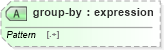 XSD Diagram of group-by in schema schema-for-xslt20_xsd (XSL Transformations)