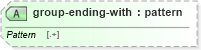 XSD Diagram of group-ending-with in schema schema-for-xslt20_xsd (XSL Transformations)