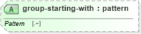 XSD Diagram of group-starting-with in schema schema-for-xslt20_xsd (XSL Transformations)