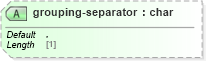 XSD Diagram of grouping-separator in schema schema-for-xslt20_xsd (XSL Transformations)