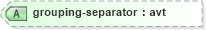 XSD Diagram of grouping-separator in schema schema-for-xslt20_xsd (XSL Transformations)