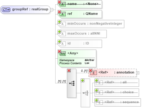 XSD Diagram of groupRef in schema xmlschema_xsd (XSL Transformations)