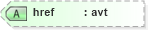 XSD Diagram of href in schema schema-for-xslt20_xsd (XSL Transformations)
