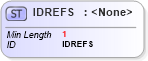 XSD Diagram of IDREFS in schema xmlschema_xsd (XSL Transformations)