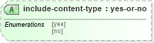XSD Diagram of include-content-type in schema schema-for-xslt20_xsd (XSL Transformations)