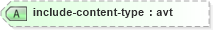 XSD Diagram of include-content-type in schema schema-for-xslt20_xsd (XSL Transformations)