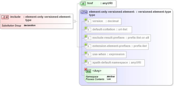 XSD Diagram of include in schema schema-for-xslt20_xsd (XSL Transformations)