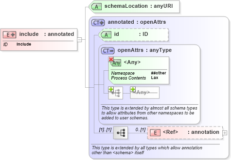 XSD Diagram of include in schema xmlschema_xsd (XSL Transformations)