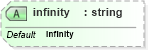 XSD Diagram of infinity in schema schema-for-xslt20_xsd (XSL Transformations)