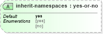 XSD Diagram of inherit-namespaces in schema schema-for-xslt20_xsd (XSL Transformations)
