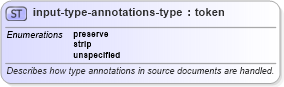 XSD Diagram of input-type-annotations-type in schema schema-for-xslt20_xsd (XSL Transformations)