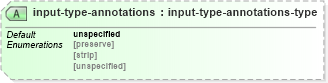 XSD Diagram of input-type-annotations in schema schema-for-xslt20_xsd (XSL Transformations)