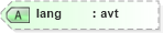 XSD Diagram of lang in schema schema-for-xslt20_xsd (XSL Transformations)