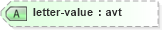 XSD Diagram of letter-value in schema schema-for-xslt20_xsd (XSL Transformations)