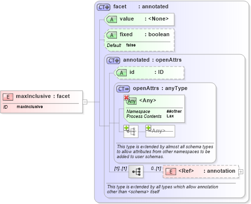 XSD Diagram of maxInclusive in schema xmlschema_xsd (XSL Transformations)