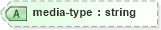 XSD Diagram of media-type in schema schema-for-xslt20_xsd (XSL Transformations)