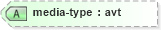 XSD Diagram of media-type in schema schema-for-xslt20_xsd (XSL Transformations)