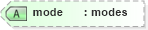 XSD Diagram of mode in schema schema-for-xslt20_xsd (XSL Transformations)