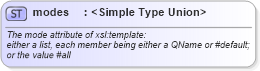 XSD Diagram of modes in schema schema-for-xslt20_xsd (XSL Transformations)