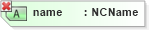 XSD Diagram of name in schema xmlschema_xsd (XSL Transformations)
