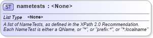 XSD Diagram of nametests in schema schema-for-xslt20_xsd (XSL Transformations)