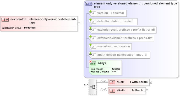 XSD Diagram of next-match in schema schema-for-xslt20_xsd (XSL Transformations)