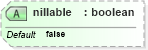XSD Diagram of nillable in schema xmlschema_xsd (XSL Transformations)