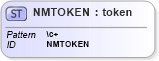 XSD Diagram of NMTOKEN in schema xmlschema_xsd (XSL Transformations)