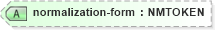 XSD Diagram of normalization-form in schema schema-for-xslt20_xsd (XSL Transformations)