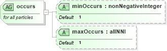 XSD Diagram of occurs in schema xmlschema_xsd (XSL Transformations)