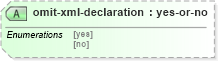 XSD Diagram of omit-xml-declaration in schema schema-for-xslt20_xsd (XSL Transformations)