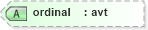 XSD Diagram of ordinal in schema schema-for-xslt20_xsd (XSL Transformations)