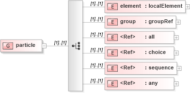 XSD Diagram of particle in schema xmlschema_xsd (XSL Transformations)