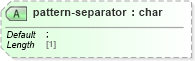 XSD Diagram of pattern-separator in schema schema-for-xslt20_xsd (XSL Transformations)