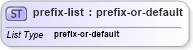 XSD Diagram of prefix-list in schema schema-for-xslt20_xsd (XSL Transformations)