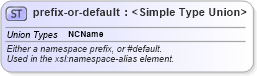 XSD Diagram of prefix-or-default in schema schema-for-xslt20_xsd (XSL Transformations)