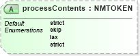 XSD Diagram of processContents in schema xmlschema_xsd (XSL Transformations)