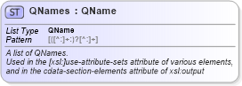 XSD Diagram of QNames in schema schema-for-xslt20_xsd (XSL Transformations)