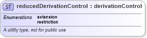 XSD Diagram of reducedDerivationControl in schema xmlschema_xsd (XSL Transformations)