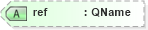 XSD Diagram of ref in schema xmlschema_xsd (XSL Transformations)