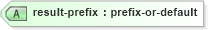 XSD Diagram of result-prefix in schema schema-for-xslt20_xsd (XSL Transformations)