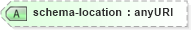 XSD Diagram of schema-location in schema schema-for-xslt20_xsd (XSL Transformations)