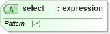 XSD Diagram of select in schema schema-for-xslt20_xsd (XSL Transformations)