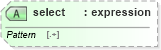 XSD Diagram of select in schema schema-for-xslt20_xsd (XSL Transformations)